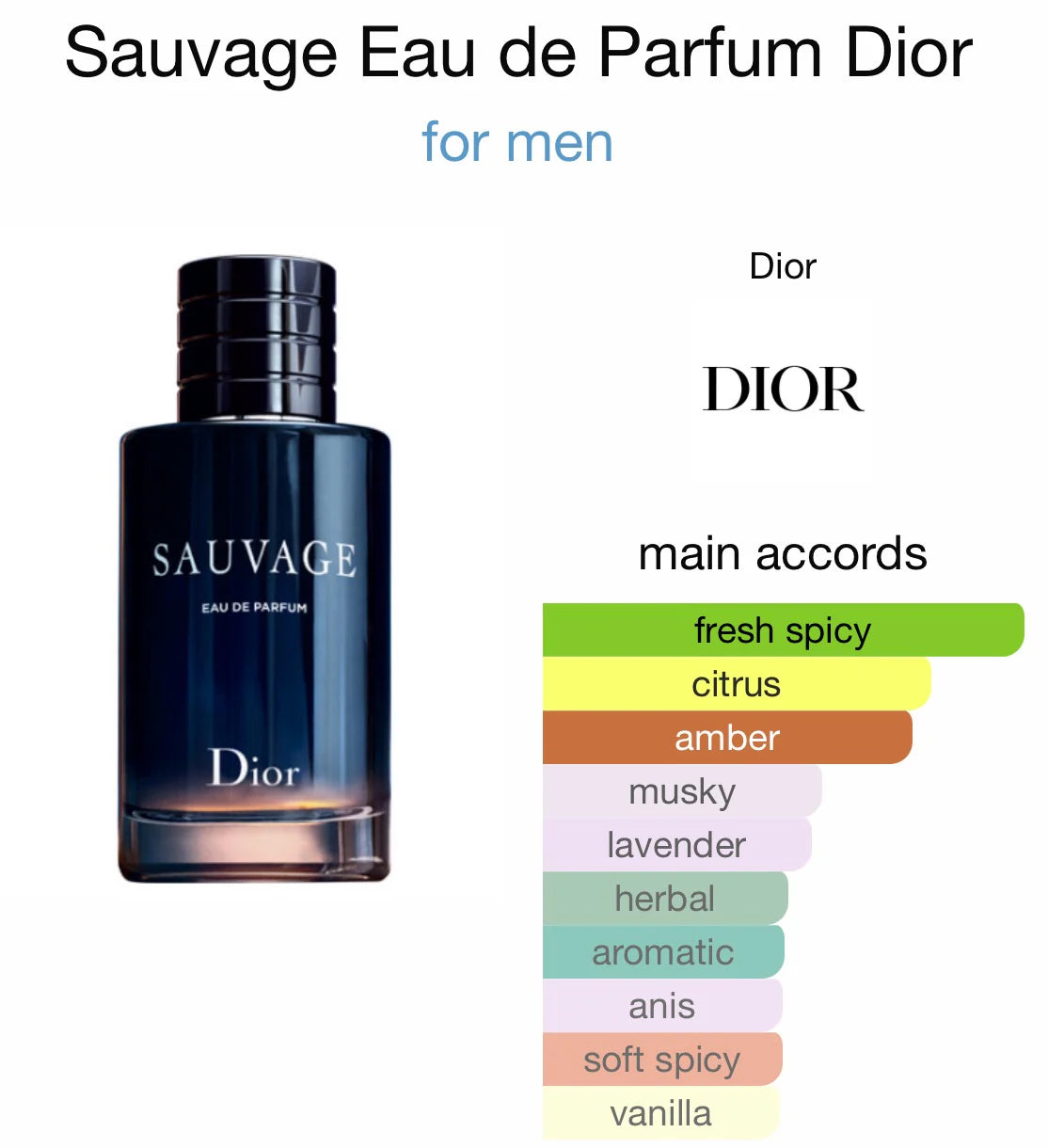 Sauvage Edp 50ml